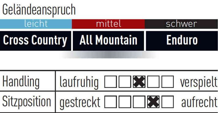   Cube Stereo Hybrid 140 HPA