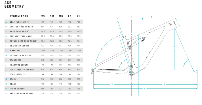 Geometrietabelle Yeti ASR