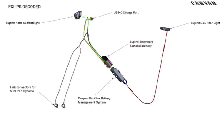 Eclips steht für Endless Charge & Lighting Integrated Power System und besteht aus mehreren miteinander vernetzten Komponenten.