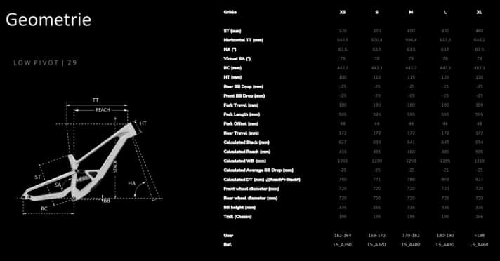Geometriedaten des Lapierre Spicy als Low Pivot 29’’
