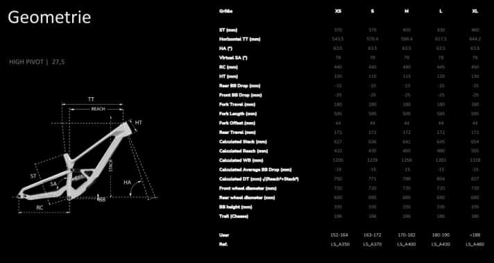 Geometriedaten des Lapierre Spicy als High Pivot 27,5’’