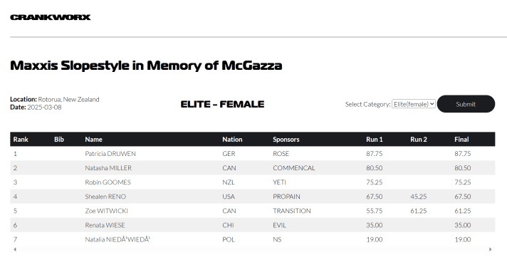 Crankworx Slopestyle 2025 Frauen