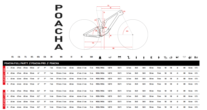 Geometrie Ghost Poacha | Grafik: Ghost