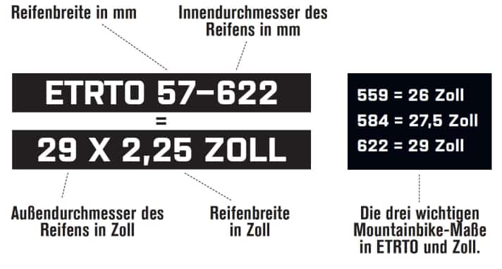 Umrechnung ETRTO