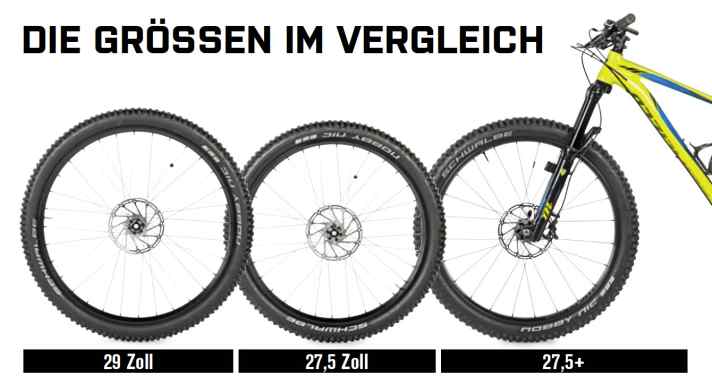   Für eine objektive Bewertung hat BIKE die aktuell gängigen Reifengrößen 29 und 27,5 Zoll mit dem neuen Maß 27,5+ (oder auch B+ genannt) in aufwändigen Labor- und Praxistests verglichen. 