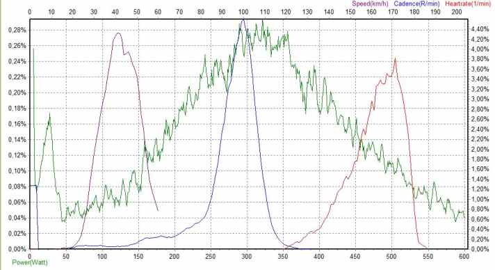 SRM-Daten