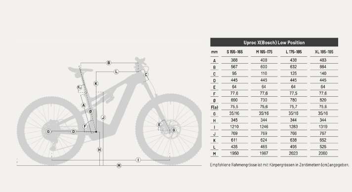 Die Geometrie des Flyer Uproc X in der Einstellung “low”.