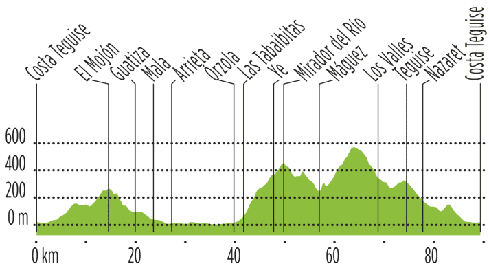 Tour 4: Bis ans Nordende