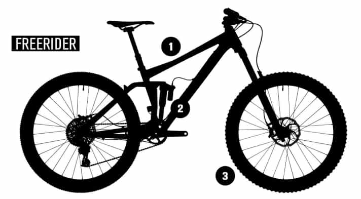   Freerider im Detail