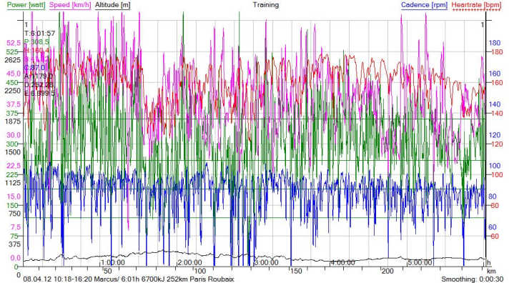 SRM-Analyse