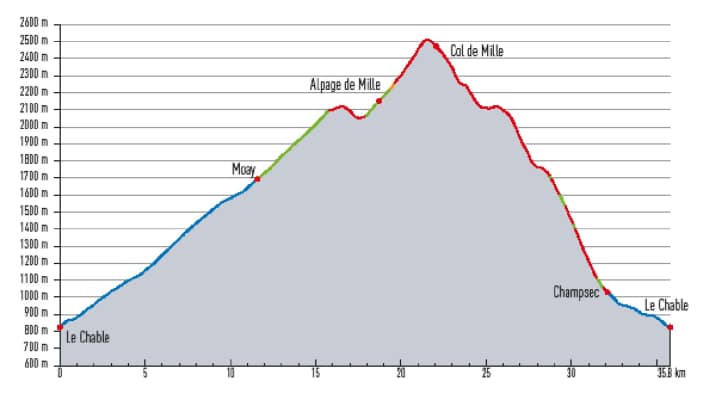 Der Col de Mille-Trail surft die ruhige Talflanke von Verbier hinunter. Trail-Anteil: 14 Kilometer! | Profil: BIKE Magazin