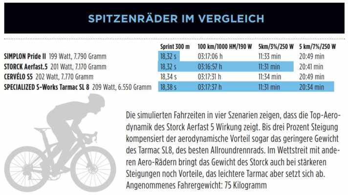 tour/grafik-storck_9e3a1ddee6e8a9f9e815cb16fe9757a1