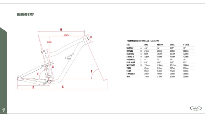   Die Geometrie des Ripley AF verspricht eine gute Mischung aus Spieltrieb und Fahrstabilität.