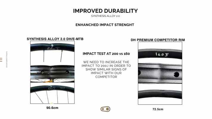 Hauseigene Labortests der Crankbrothers Synthesis Alloy 2.0 (links) im Vergleich zu einer nicht näher spezifizierten Konkurrenz-Felge. Um das aus Sicht des Herstellers ähnliche Schadensbild zu erzeugen, war mehr Energie nötig.
