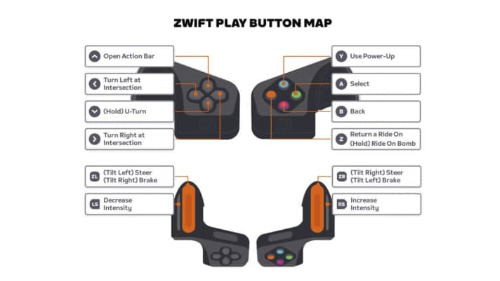 Die Funktionen der Zwift Play Controller