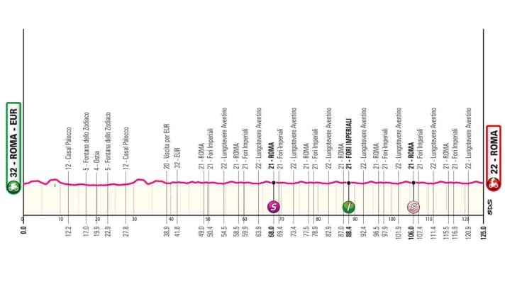 Das Profil der 21. Etappe des Giro d'Italia 2024