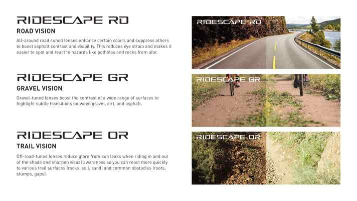 Drei verschiedene Gläser für drei Einsatzgebiete. Die Shimano Ridescape-Gläser in den neuen Brillen sollen für beste Sichtverhältnisse in allen Radsportdisziplinen sorgen.