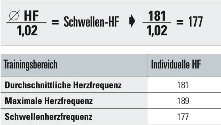 Ermittlung der Herzfrequenz