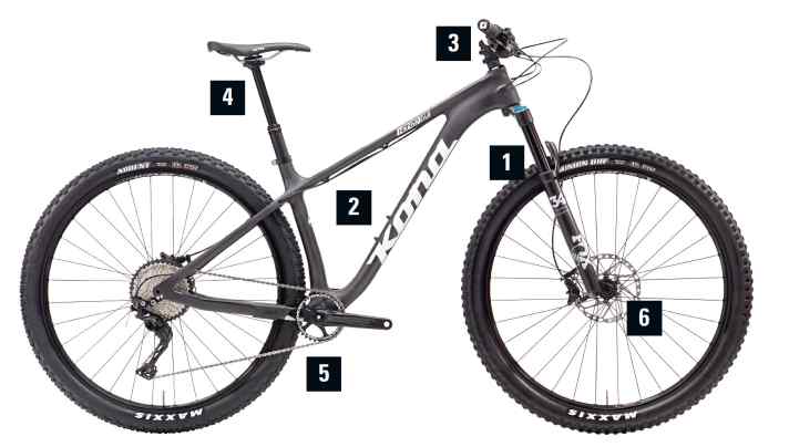   Das perfekte Trail-Hardtail