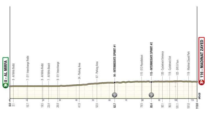 Das Profil der 2. Etappe der UAE Tour Women 2024.