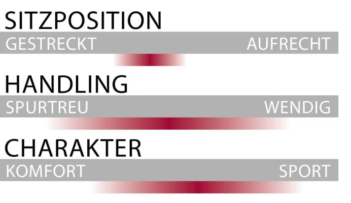   Sitzposition, Handling und Charakter des Stevens E-Inception AM im Überblick.