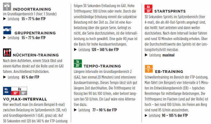 Trainingsplansymbole
