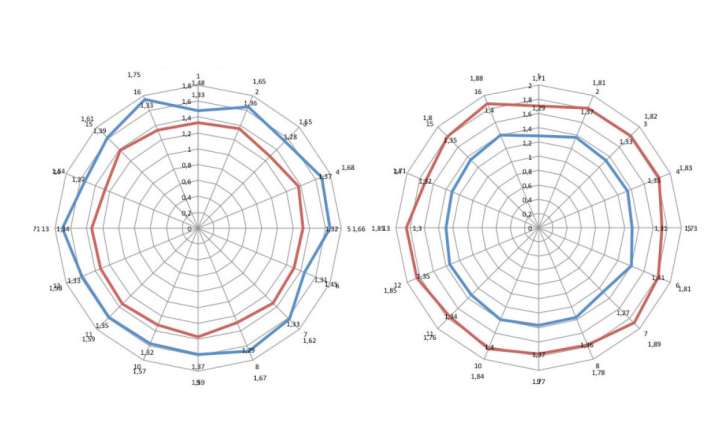   Veltec | Bei Veltec liegt eine gleichmäßige Spannung an, was für eine gute Haltbarkeit spricht.