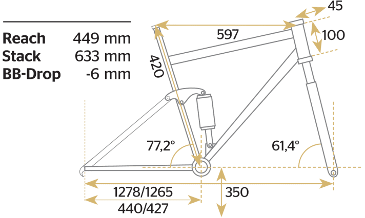 Geometrie-Daten des Alutech Sennes 3.0