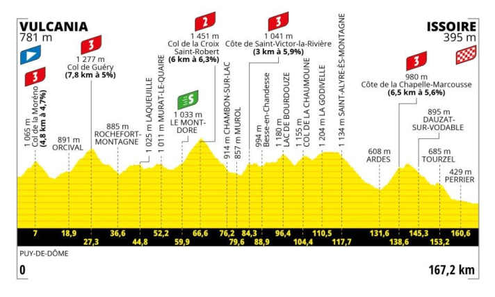 Tour-de-France-2023-10-Profile