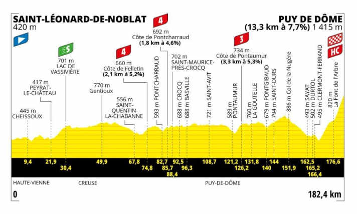 tour/das-profil-der-9-etappe-der-tour-de-france-2023_a3d4d9e10da96eaeb92b71367a32209a