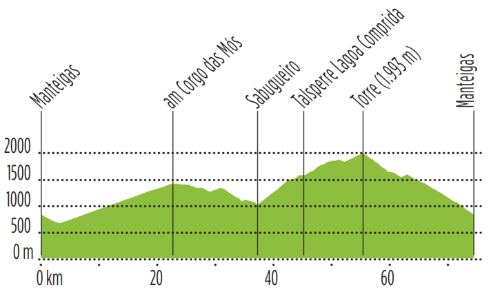 Tour 3: Gletschertal und Fernblicke
