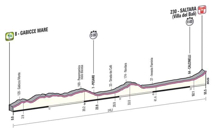 Giro d' Italia 2013