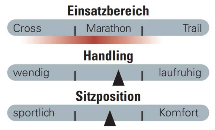 Das Liv Pique Advanced 2024 besitzt einen breiten Einsatzbereich, ein gutmütiges Handling und eine ausgewogene Sitzposition.