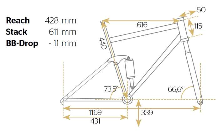   Ibis Mojo HD 3