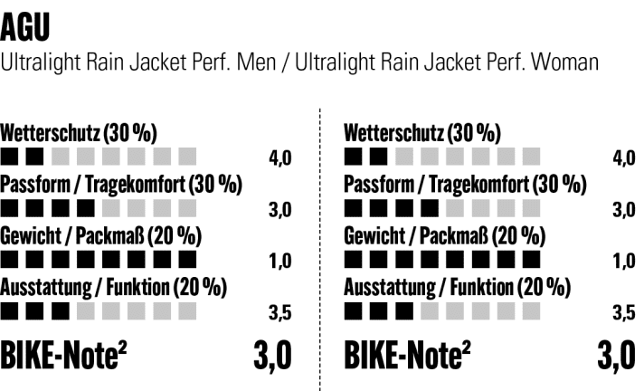Agu Ultralight Rain Jacket