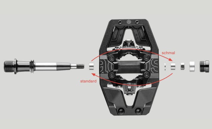   Wechselt man die kleine Hülse von der einen auf die andere Seite, ändert sich der Abstand von Pedalmitte zur Kurbel von 52 auf 57 mm. 