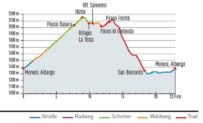 Die Tour zur La Terza-Hütte lässt sich am zweiten Tag noch um eine Trail-Extraschleife verlängern.