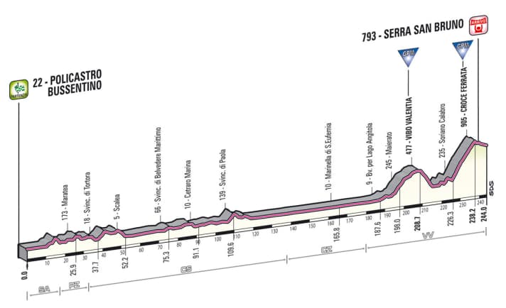 Giro d' Italia 2013
