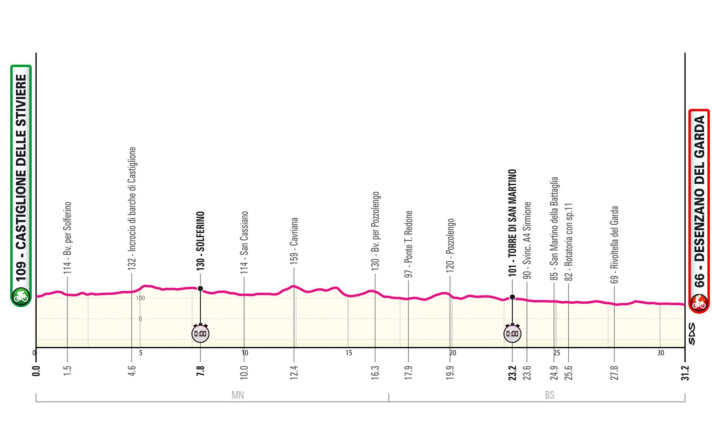 Das Profil der 14. Etappe des Giro d'Italia 2024
