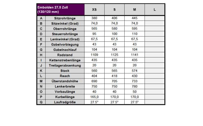 Die Geometrie der 27,5-Zoll-Version des Liv Embolden im Überblick.