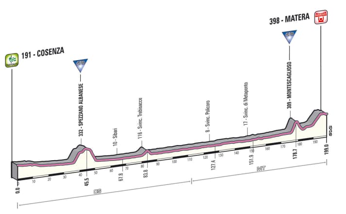 Giro d' Italia 2013