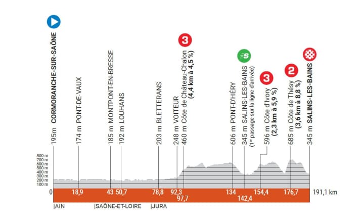 Das Höhenprofil der 5. Etappe des Criterium du Dauphine 2023