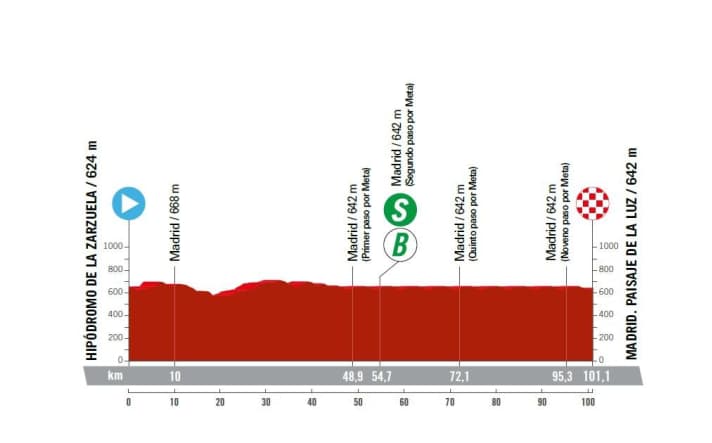 Vuelta-a-Espana-2023-21-Profile