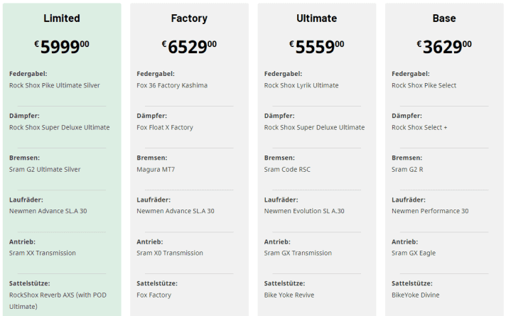 Die vier “fertigen” Ausstattungspakete des Hugene 2024.