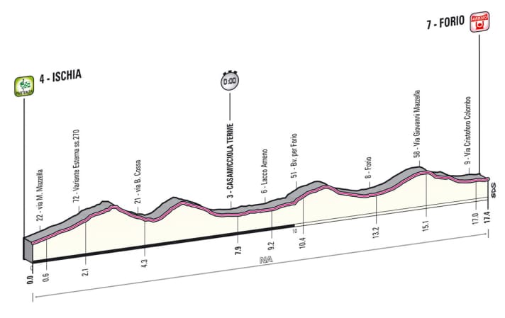 Giro d' Italia 2013