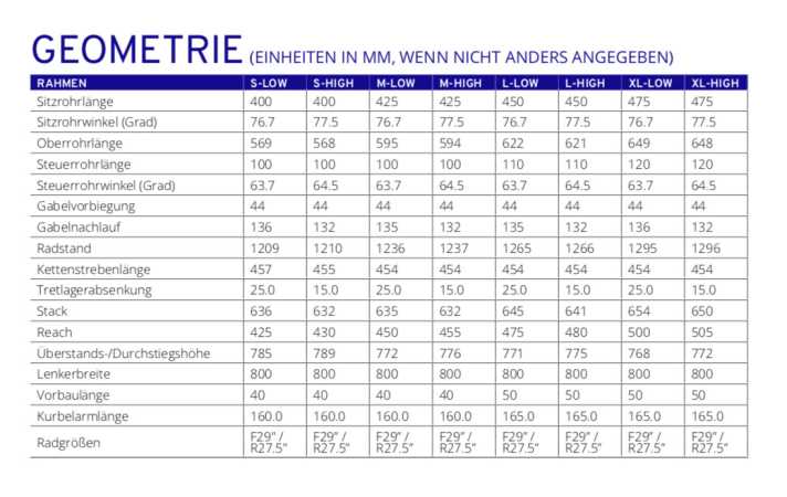   Die Geometrie des Reign E+ im Überblick.