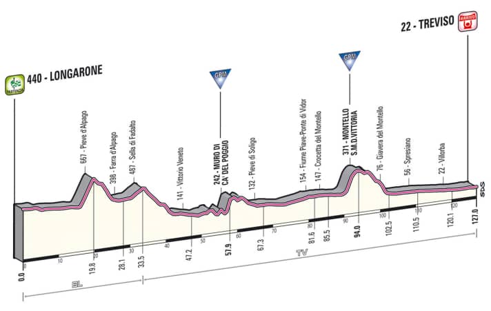 Giro d' Italia 2013