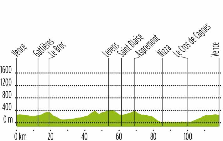 tour/nizza-profil-4_457e77b96d759959892a6cb90bc5235f