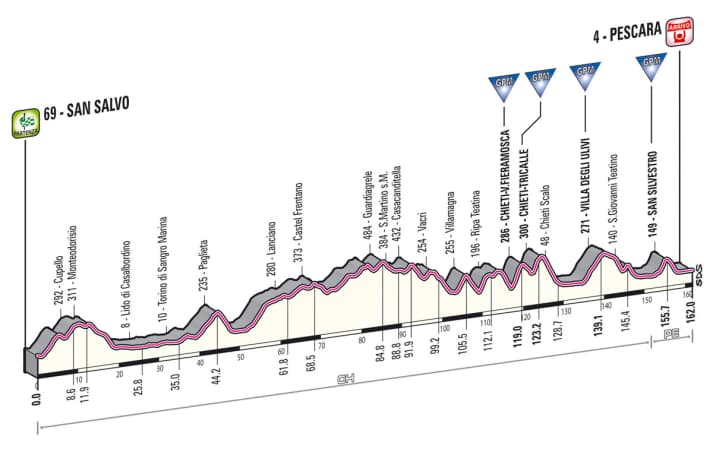 Giro d' Italia 2013