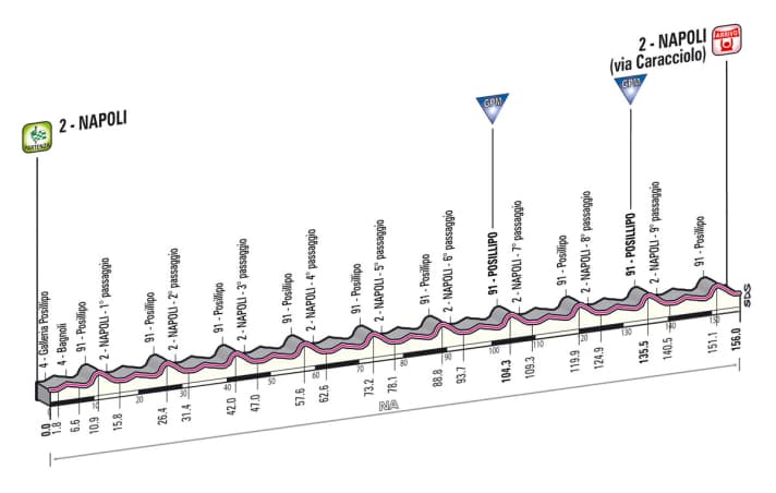Giro d' Italia 2013